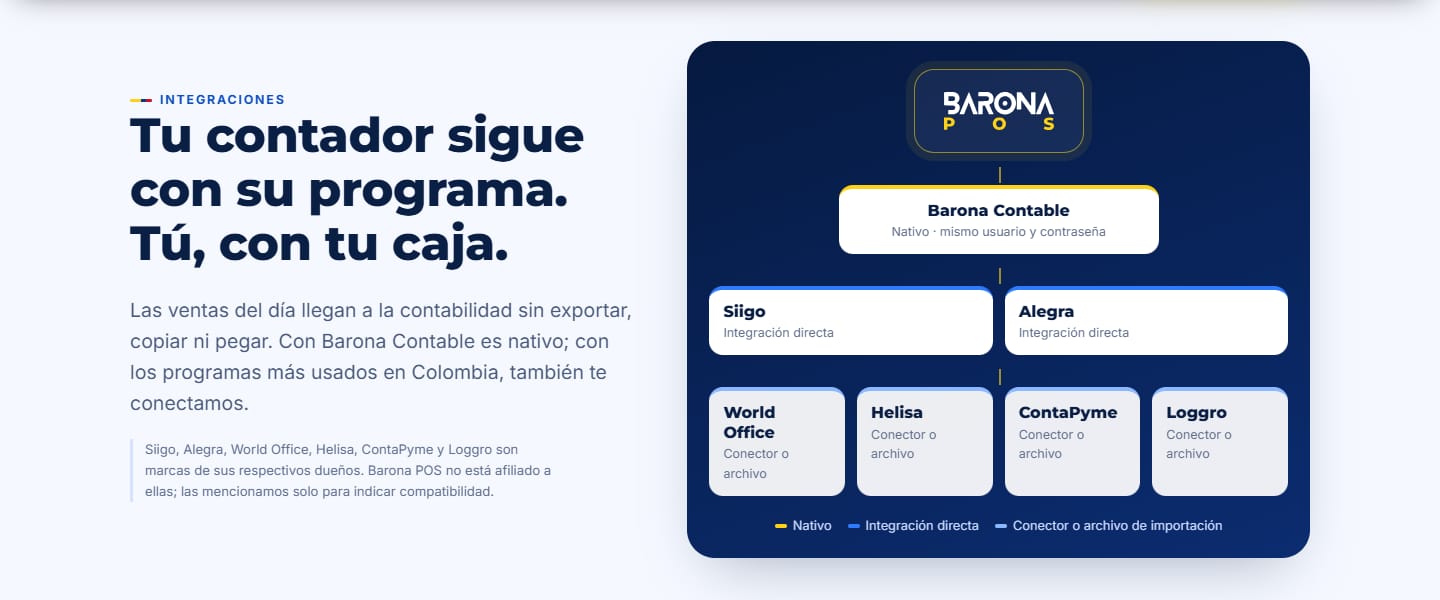 Integraciones contables de Barona POS